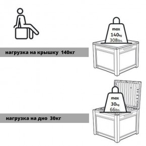 Квадратный сундук Cube Rattan 208 л в Пойковском - poikovskii.ok-mebel.com | фото 6