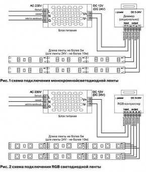 Лента светодиодная Maytoni Led strip 10132 в Пойковском - poikovskii.ok-mebel.com | фото 6