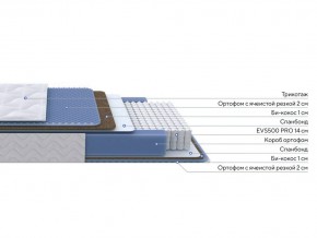 PROxSON Матрас Active Comfort M (Ткань Трикотаж Эко) 80x190 в Пойковском - poikovskii.ok-mebel.com | фото 2