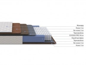 PROxSON Матрас Balance Double F (Ткань Синтетический жаккард) 140x190 в Пойковском - poikovskii.ok-mebel.com | фото 2
