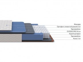 PROxSON Матрас Balance Duo M/S (Ткань Синтетический жаккард) 90x200 в Пойковском - poikovskii.ok-mebel.com | фото 2