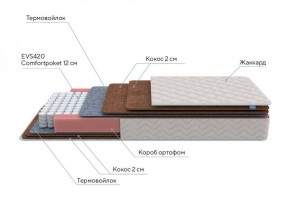 PROxSON Матрас Base F (Ткань Жаккард синтетический) 120x190 в Пойковском - poikovskii.ok-mebel.com | фото 6