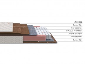 PROxSON Матрас Base F (Ткань Синтетический жаккард) 80x200 в Пойковском - poikovskii.ok-mebel.com | фото 2