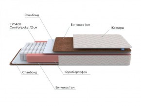 PROxSON Матрас Base M Roll (Ткань Синтетический жаккард) 140x195 в Пойковском - poikovskii.ok-mebel.com | фото 6