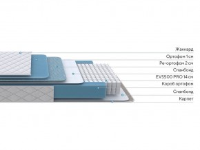 PROxSON Матрас FIRST 500 Flat M (Ткань Синтетический жаккард) 180x190 в Пойковском - poikovskii.ok-mebel.com | фото 2
