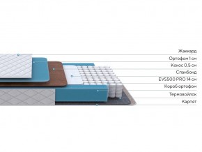 PROxSON Матрас FIRST Cocos Flat M (Ткань Синтетический жаккард) 160x190 в Пойковском - poikovskii.ok-mebel.com | фото 3