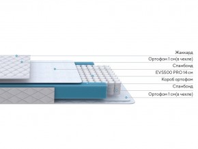 PROxSON Матрас FIRST M (Синтетический жаккард) 180x190 в Пойковском - poikovskii.ok-mebel.com | фото 2