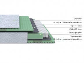 PROxSON Матрас Green Comfort M (Tricotage Dream) 120x195 в Пойковском - poikovskii.ok-mebel.com | фото 2