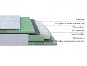 PROxSON Матрас Green Comfort M (Tricotage Dream) 180x190 в Пойковском - poikovskii.ok-mebel.com | фото 2