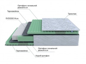 PROxSON Матрас Green Comfort M (Tricotage Dream) 120x190 в Пойковском - poikovskii.ok-mebel.com | фото 6