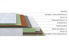 PROxSON Матрас Green M (Tricotage Dream) 140x200 в Пойковском - poikovskii.ok-mebel.com | фото 2