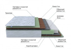 PROxSON Матрас Green M (Tricotage Dream) 140x195 в Пойковском - poikovskii.ok-mebel.com | фото 7