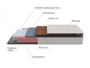 PROxSON Матрас Standart F (Ткань Синтетический жаккард) 160x200 в Пойковском - poikovskii.ok-mebel.com | фото 7