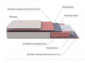 PROxSON Матрас Standart M (Ткань Жаккард) 140x200 в Пойковском - poikovskii.ok-mebel.com | фото 7