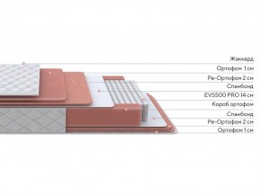 PROxSON Матрас Standart Plus M (Ткань Жаккард) 80x190 в Пойковском - poikovskii.ok-mebel.com | фото 2